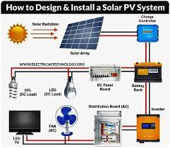 solar inverter company in Kabul distributors